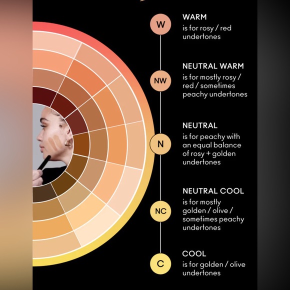 NC15 | Mac Cosmetics Pro Longwear Concealer | Brand New in Box | Authentic - Picture 11 of 15